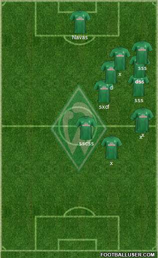 Werder Bremen Formation 2014