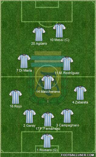 Argentina Formation 2014