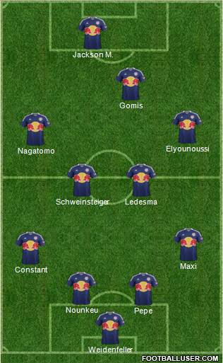 New York Red Bulls Formation 2014