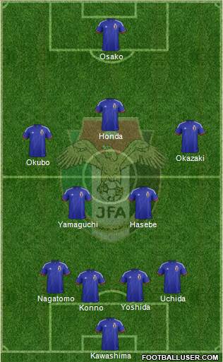 Japan Formation 2014