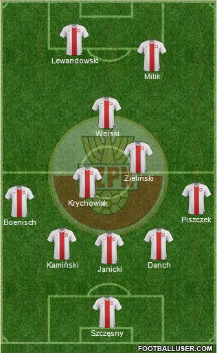 Poland Formation 2014