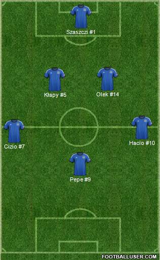 San Jose Earthquakes Formation 2014