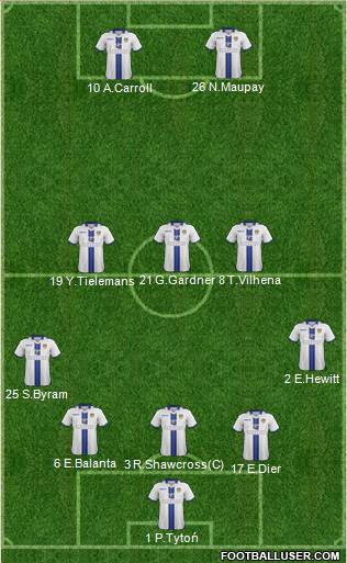 Leeds United Formation 2014