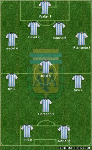 Argentina Formation 2014