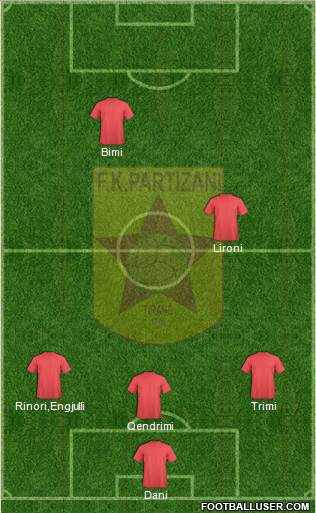 KF Partizani Tiranë Formation 2014