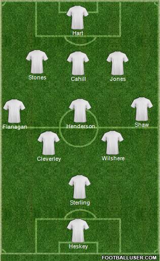 York City Formation 2014