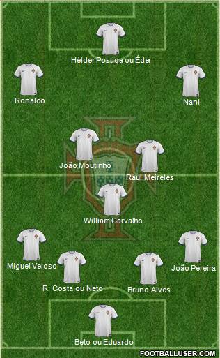 Portugal Formation 2014