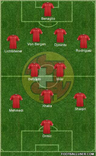 Switzerland Formation 2014