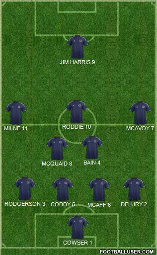 Scotland Formation 2014