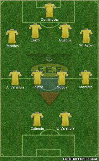 Ecuador Formation 2014