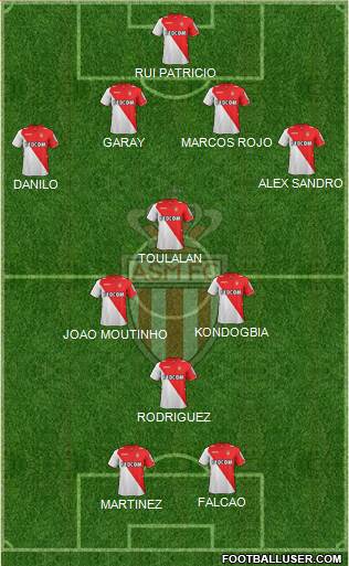 AS Monaco FC Formation 2014