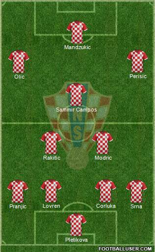 Croatia Formation 2014