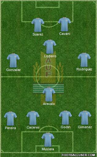 Uruguay Formation 2014