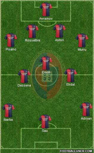 Cagliari Formation 2014