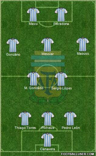 Argentina Formation 2014