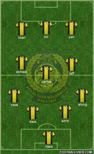 Malaysia Formation 2014