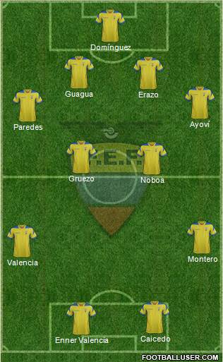 Ecuador Formation 2014