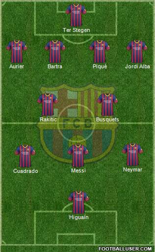 F.C. Barcelona B Formation 2014