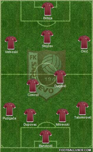 FK Sarajevo Formation 2014