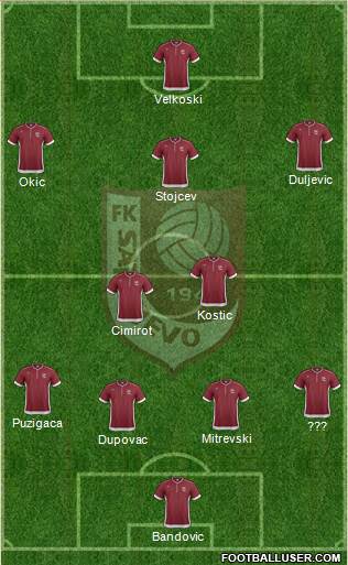 FK Sarajevo Formation 2014