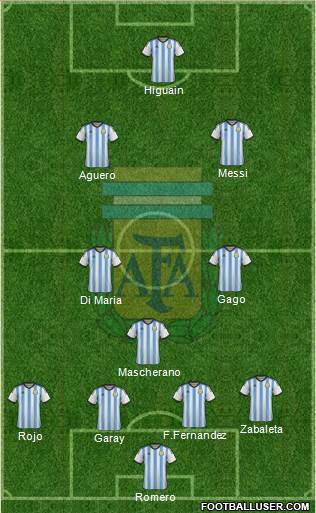 Argentina Formation 2014