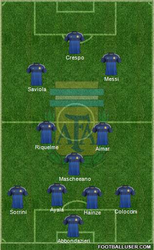 Argentina Formation 2014