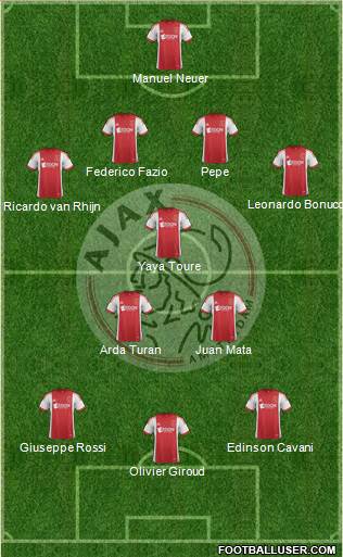 AFC Ajax Formation 2014