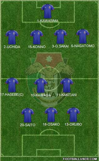 Japan Formation 2014