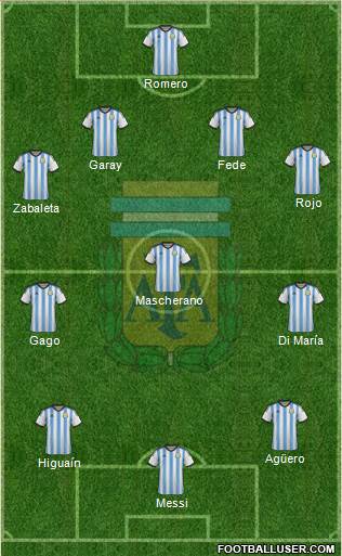 Argentina Formation 2014