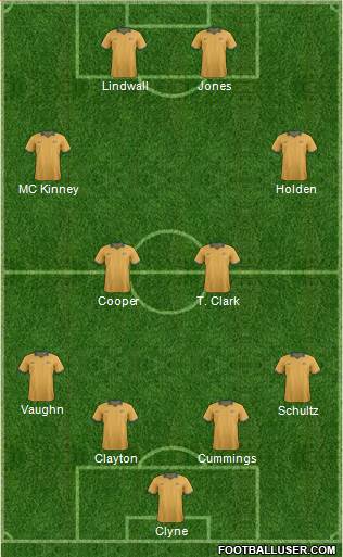 Australia Formation 2014