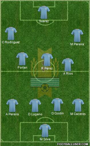 Uruguay Formation 2014