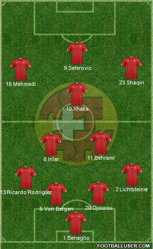 Switzerland Formation 2014