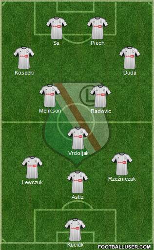 Legia Warszawa Formation 2014