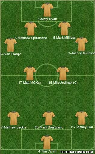 Australia Formation 2014