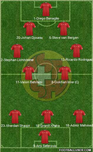 Switzerland Formation 2014