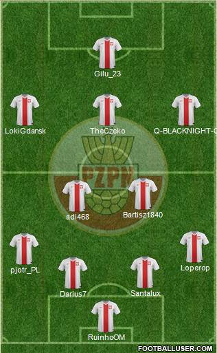 Poland Formation 2014