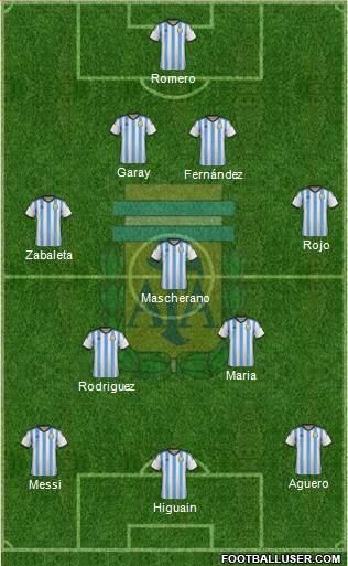 Argentina Formation 2014