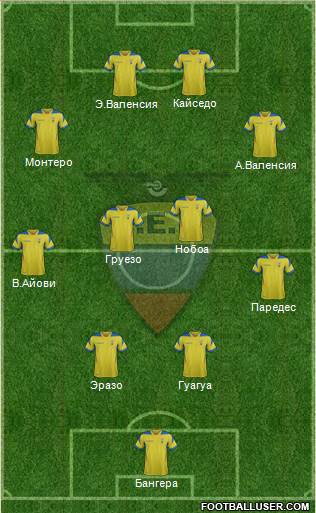 Ecuador Formation 2014