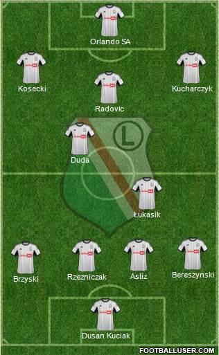 Legia Warszawa Formation 2014