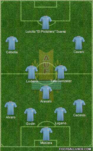 Uruguay Formation 2014