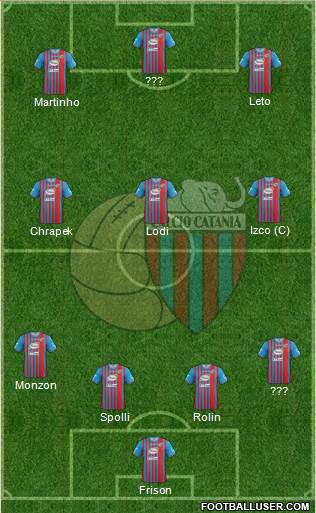 Catania Formation 2014