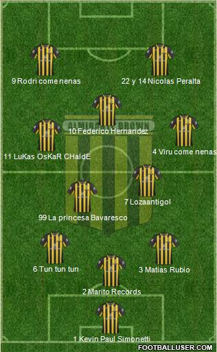 Almirante Brown Formation 2014