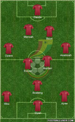 Ghana Formation 2014