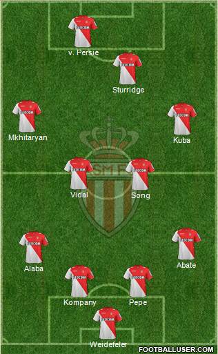 AS Monaco FC Formation 2014