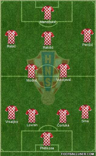 Croatia Formation 2014