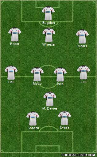 Bolton Wanderers Formation 2014