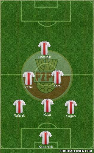 Poland Formation 2014