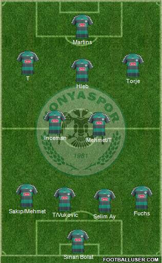 Konyaspor Formation 2014