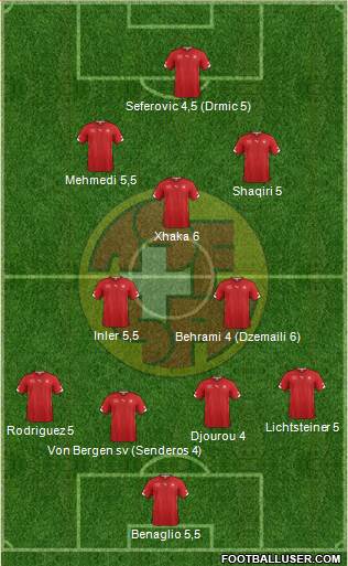 Switzerland Formation 2014