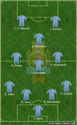 Uruguay Formation 2014